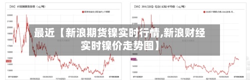 最近【新浪期货镍实时行情,新浪财经实时镍价走势图】