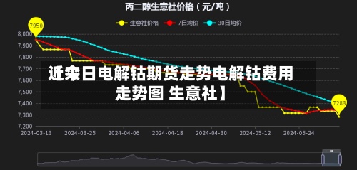 近来【今日电解钴期货走势电解钴费用走势图 生意社】