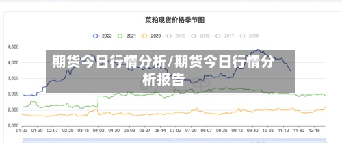 期货今日行情分析/期货今日行情分析报告-第2张图片