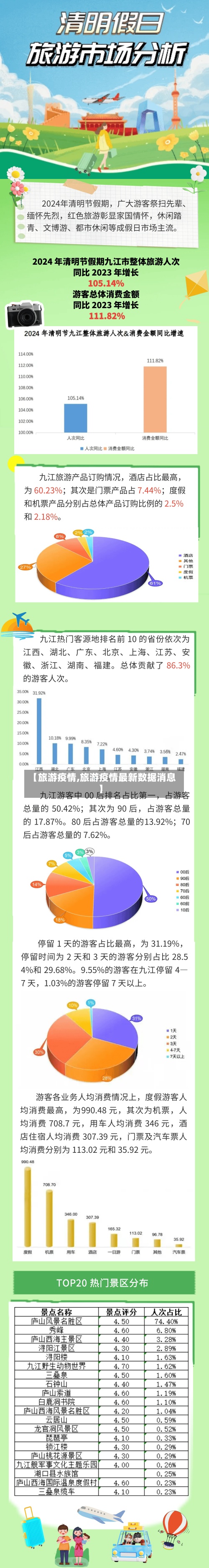 【旅游疫情,旅游疫情最新数据消息】
