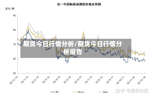 期货今日行情分析/期货今日行情分析报告