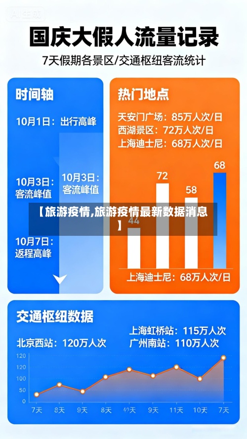 【旅游疫情,旅游疫情最新数据消息】-第3张图片
