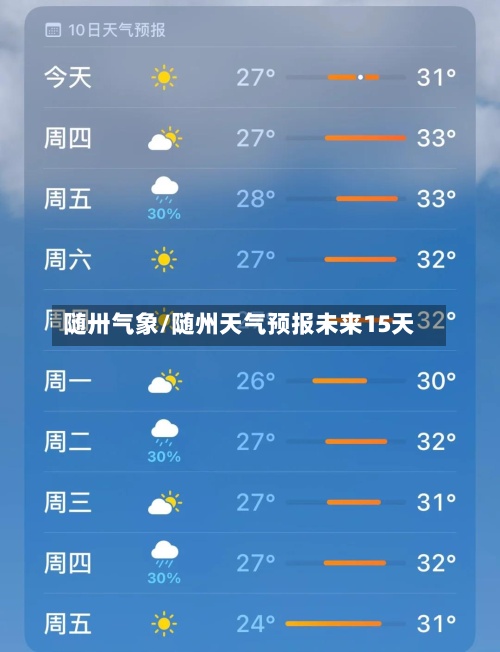 随卅气象/随州天气预报未来15天