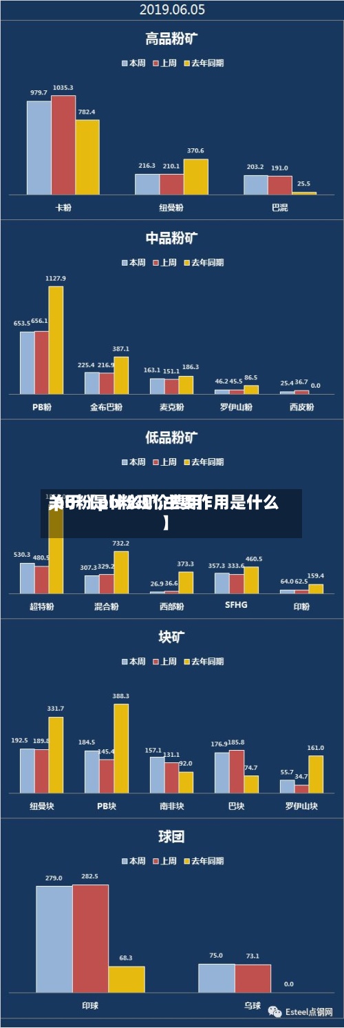 关于【pb粉现价费用
,pb粉是什么矿,主要作用是什么】