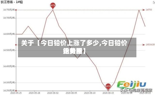 关于【今日铅价上涨了多少,今日铅价铅费用走势图】