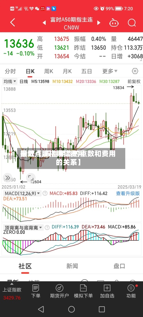 最近【股指期货费用
指数点,股指期货的点数和费用
的关系】