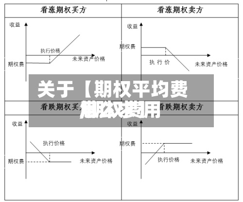 关于【期权平均费用
,期权费用
怎么求】-第2张图片