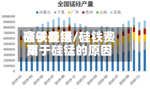 硅铁费用
高于硅锰/硅铁费用
高于硅锰的原因-第3张图片