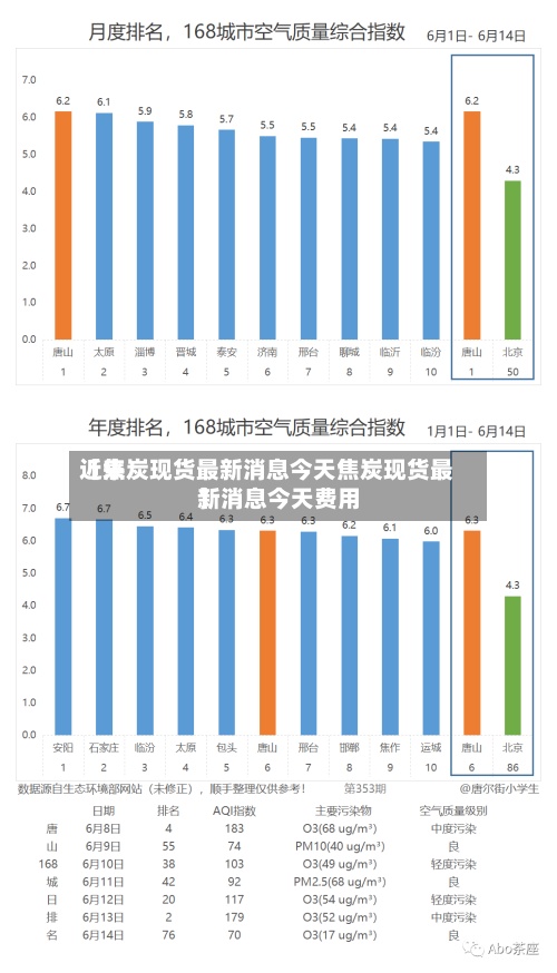 近来
【焦炭现货最新消息今天焦炭现货最新消息今天费用
】