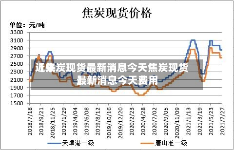 近来
【焦炭现货最新消息今天焦炭现货最新消息今天费用
】-第2张图片