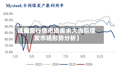 近来
【煤炭行情市场需求大当前煤炭市场形势分析】-第2张图片