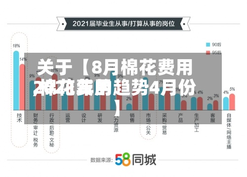 关于【8月棉花费用
,棉花费用
2021年的趋势4月份】