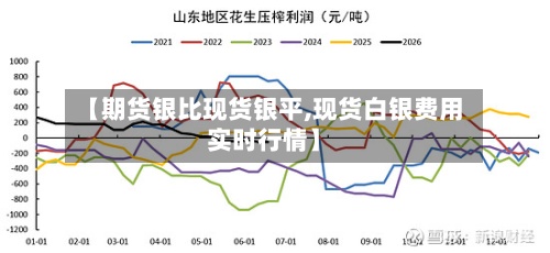 【期货银比现货银平,现货白银费用
实时行情】