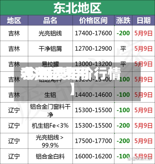 【费铝费用
今日铝费用
表,铝费用
今日废铝价行情】-第2张图片