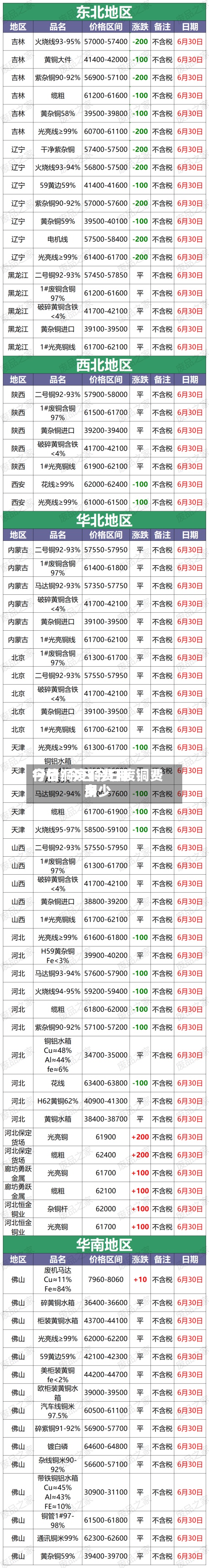 今日铜废铜费用
行情/今日今日废铜费用
多少-第2张图片