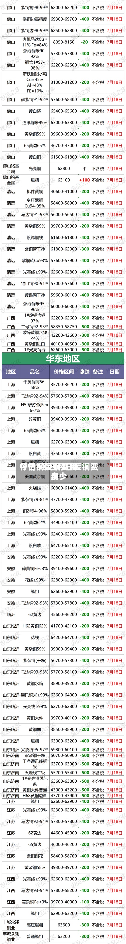 今日铜废铜费用
行情/今日今日废铜费用
多少