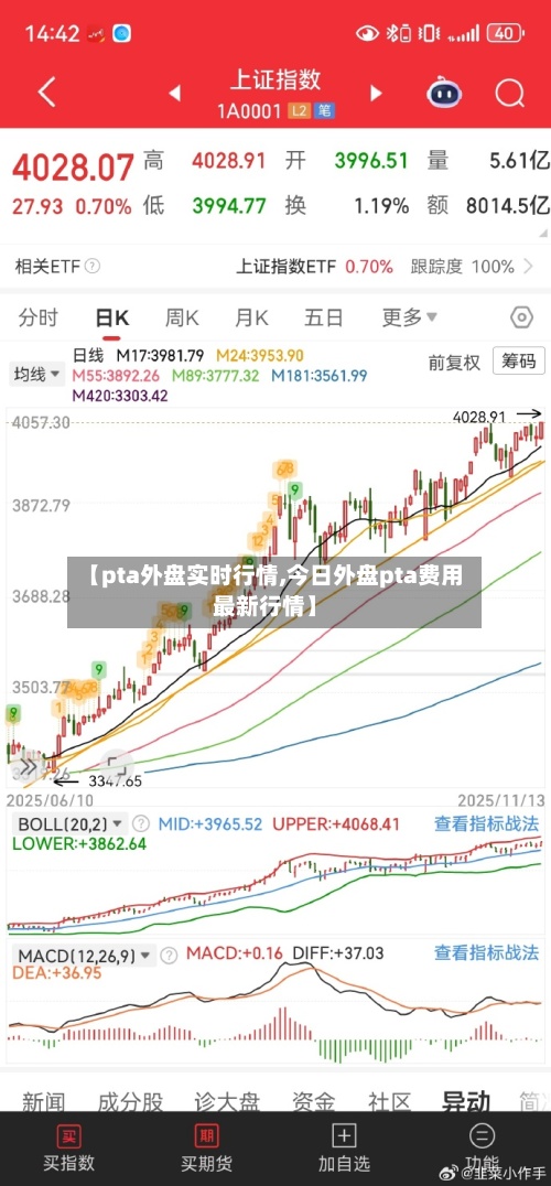 【pta外盘实时行情,今日外盘pta费用
最新行情】