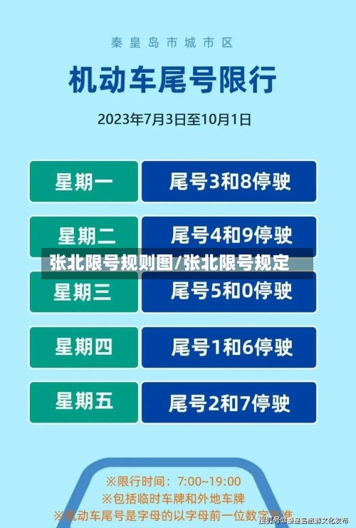 张北限号规则图/张北限号规定-第2张图片