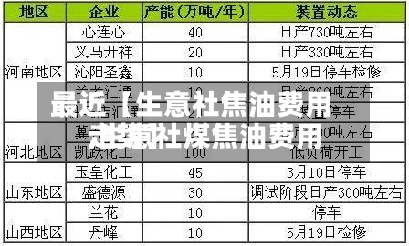 最近【生意社焦油费用
,生意社煤焦油费用
走势】-第3张图片