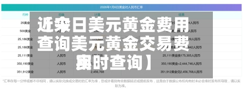近来【今日美元黄金费用查询美元黄金交易费用实时查询】-第2张图片