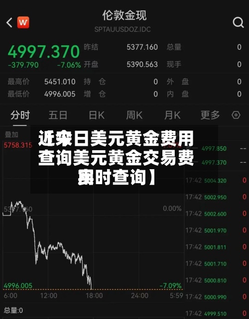 近来
【今日美元黄金费用
查询美元黄金交易费用
实时查询】