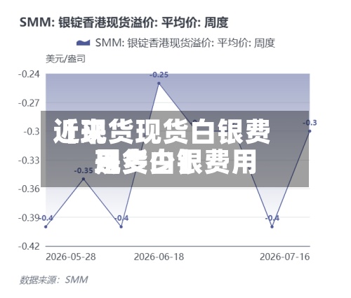 近来
【现货现货白银费用
现货白银费用
是多少】-第2张图片