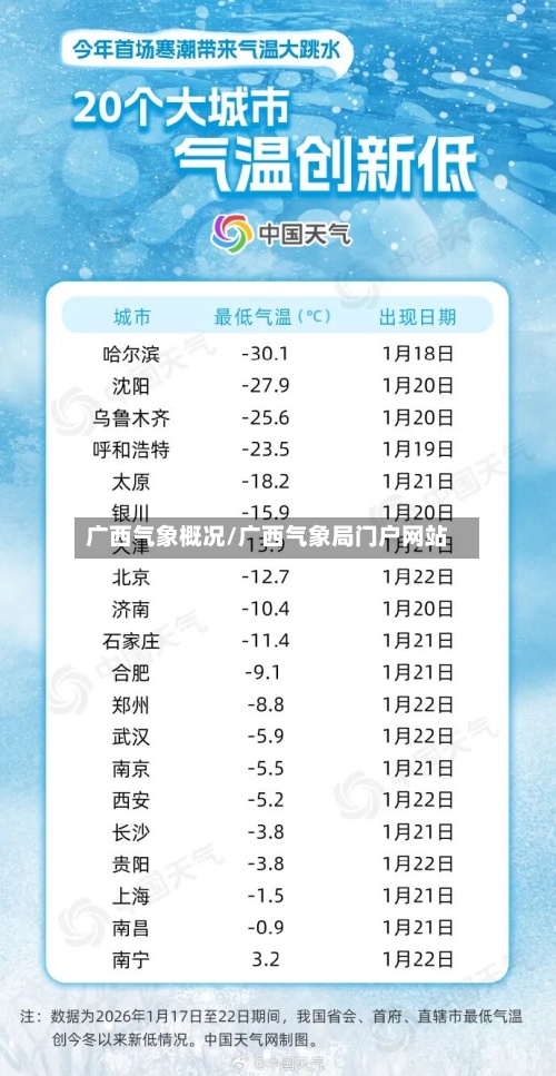 广西气象概况/广西气象局门户网站