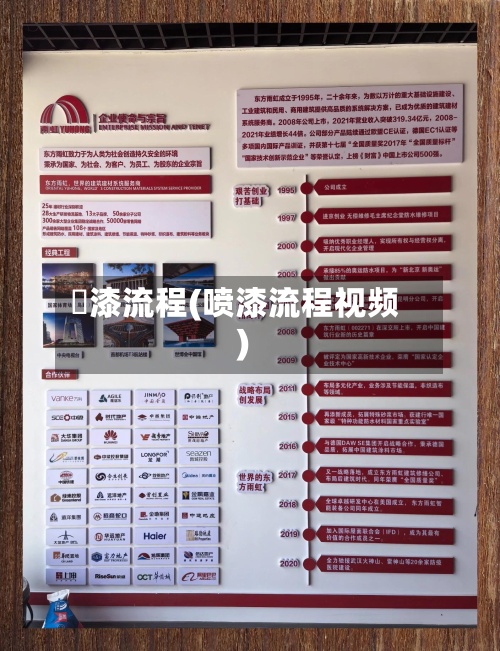 噴漆流程(喷漆流程视频)
