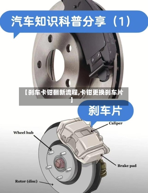 【刹车卡钳翻新流程,卡钳更换刹车片】