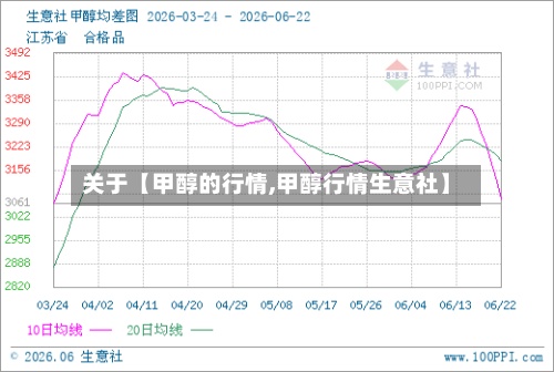 关于【甲醇的行情,甲醇行情生意社】