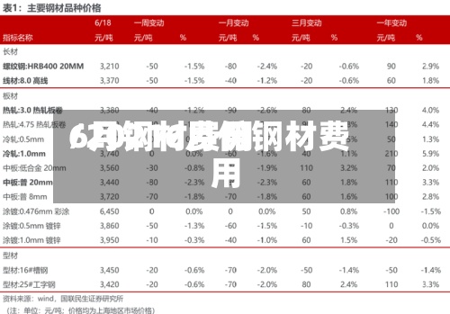 6月钢材费用
/20216月份钢材费用
-第2张图片