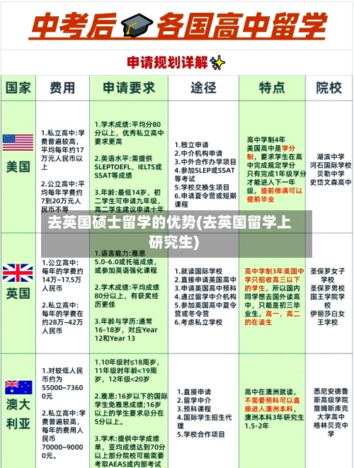 去英国硕士留学的优势(去英国留学上研究生)