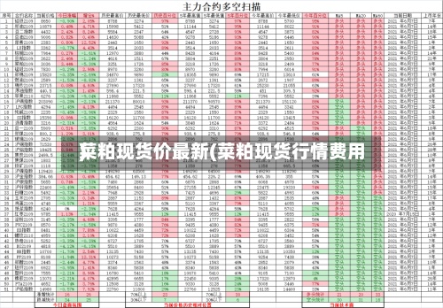 菜粕现货价最新(菜粕现货行情费用
)-第2张图片