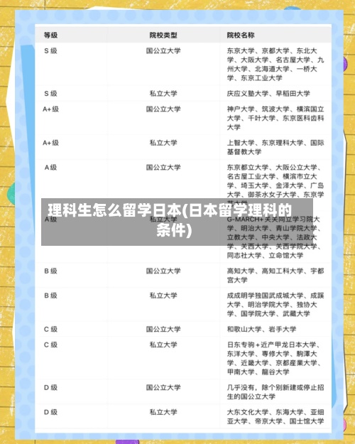 理科生怎么留学日本(日本留学理科的条件)