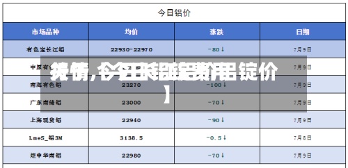 关于【今日铝锭费用
行情,今日长江铝价铝锭价】