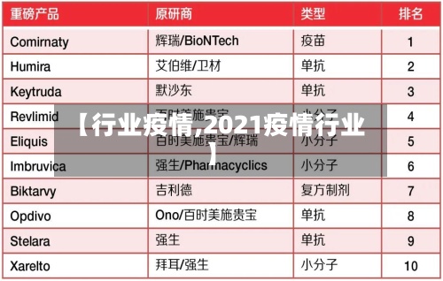 【行业疫情,2021疫情行业】