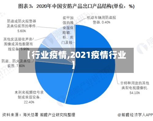 【行业疫情,2021疫情行业】-第2张图片