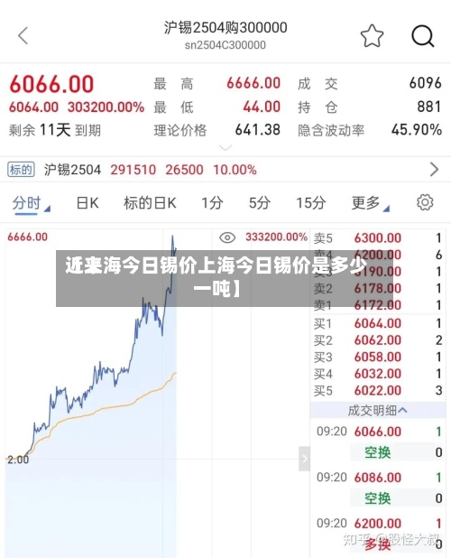 近来
【上海今日锡价上海今日锡价是多少一吨】