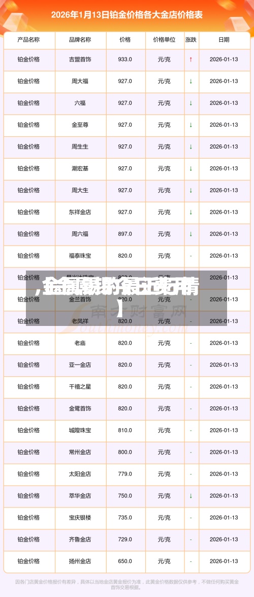 【金属锡今日费用
,金属锡的最近行情】-第2张图片