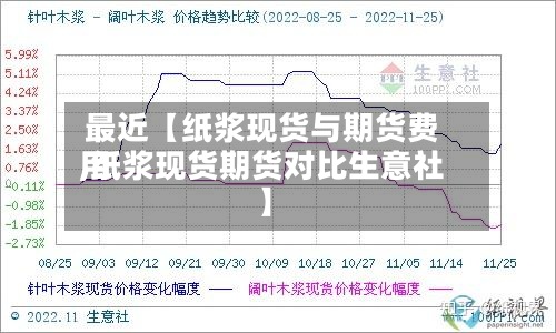 最近【纸浆现货与期货费用
,纸浆现货期货对比生意社】