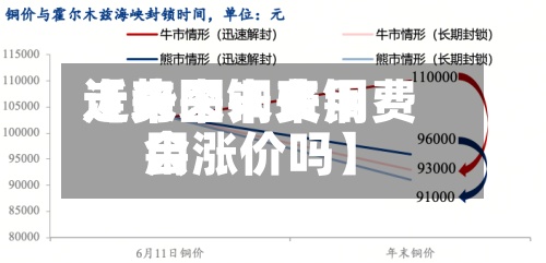 近来
【未来铜费用
走势图未来铜费用
会涨价吗】
