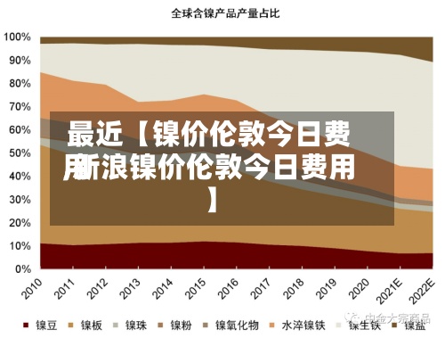 最近【镍价伦敦今日费用
,新浪镍价伦敦今日费用
】-第2张图片