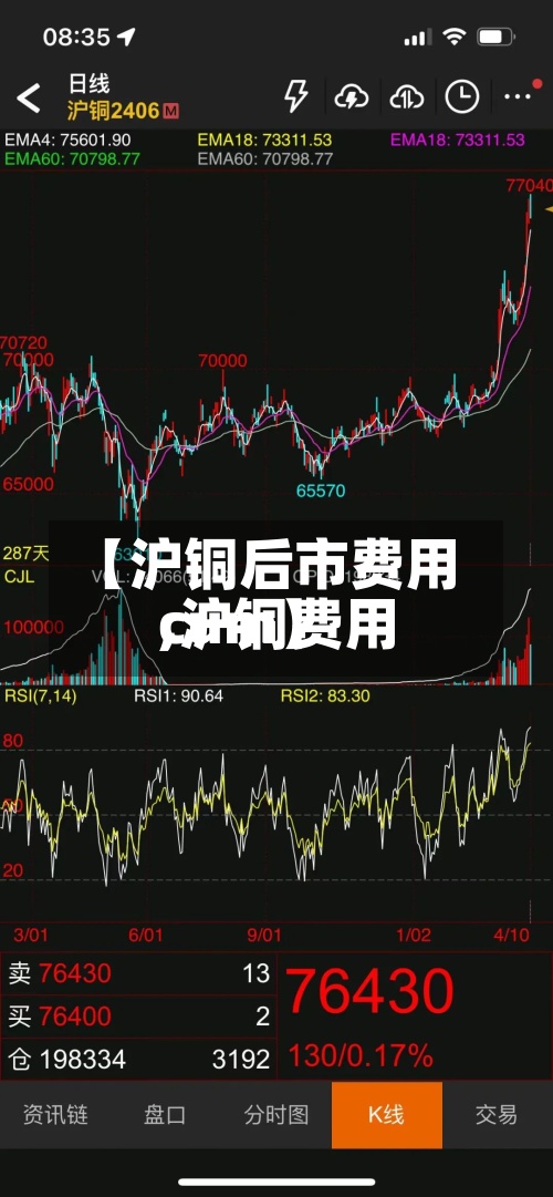 【沪铜后市费用
,沪铜费用
cum】-第2张图片
