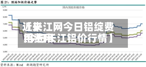 近来
【长江网今日铝绽费用
铝费用
今日长江铝价行情】