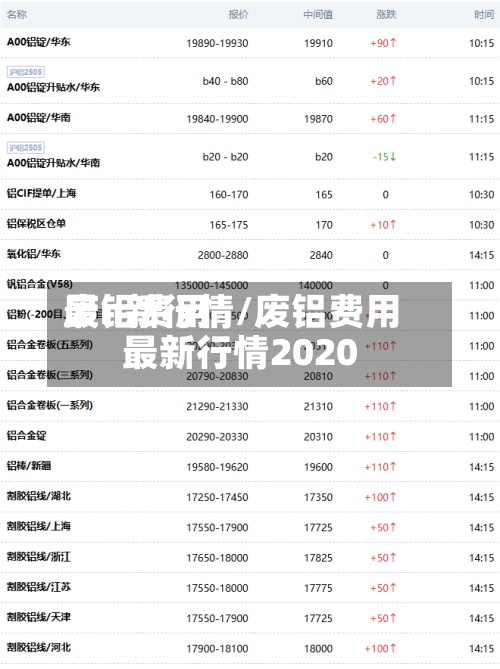 废铝费用
最n新行情/废铝费用
最新行情2020