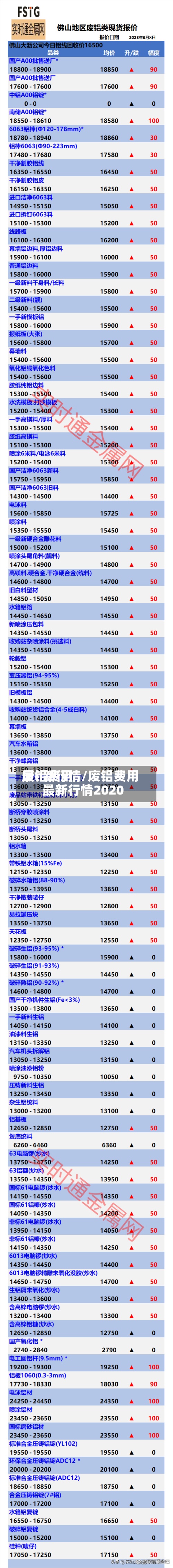 废铝费用最n新行情/废铝费用最新行情2020-第2张图片