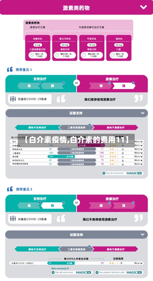 【白介素疫情,白介素的费用11】
