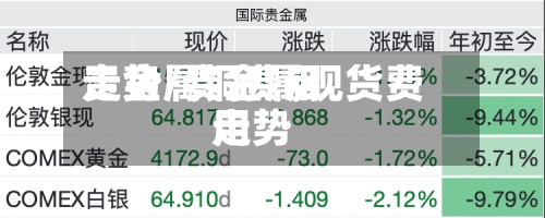 贵金属铜费用
走势/贵金属现货费用
走势
