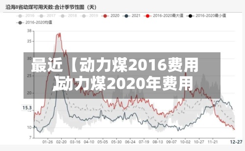 最近【动力煤2016费用
,动力煤2020年费用
】