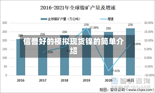 信誉好的模拟现货镍的简单介绍
